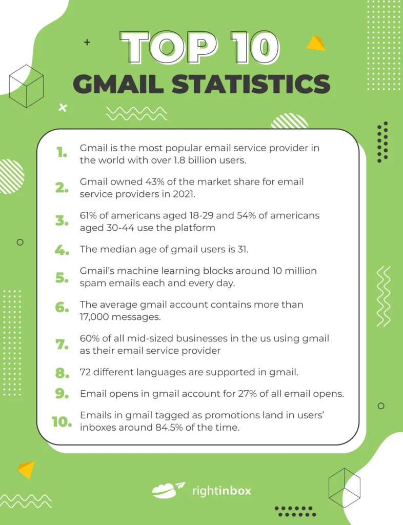 Importance and Usage Statistics