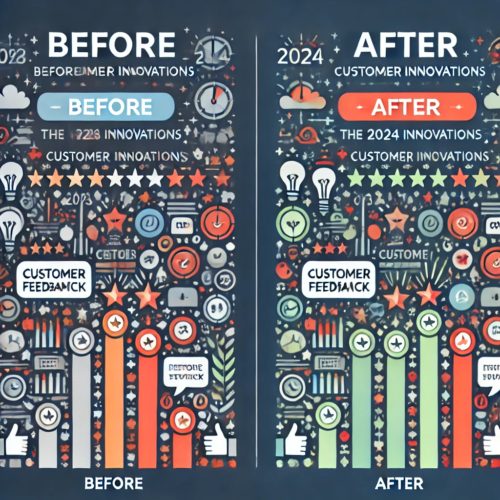 Comparison of Customer Feedback Before and After the 2024 Innovations