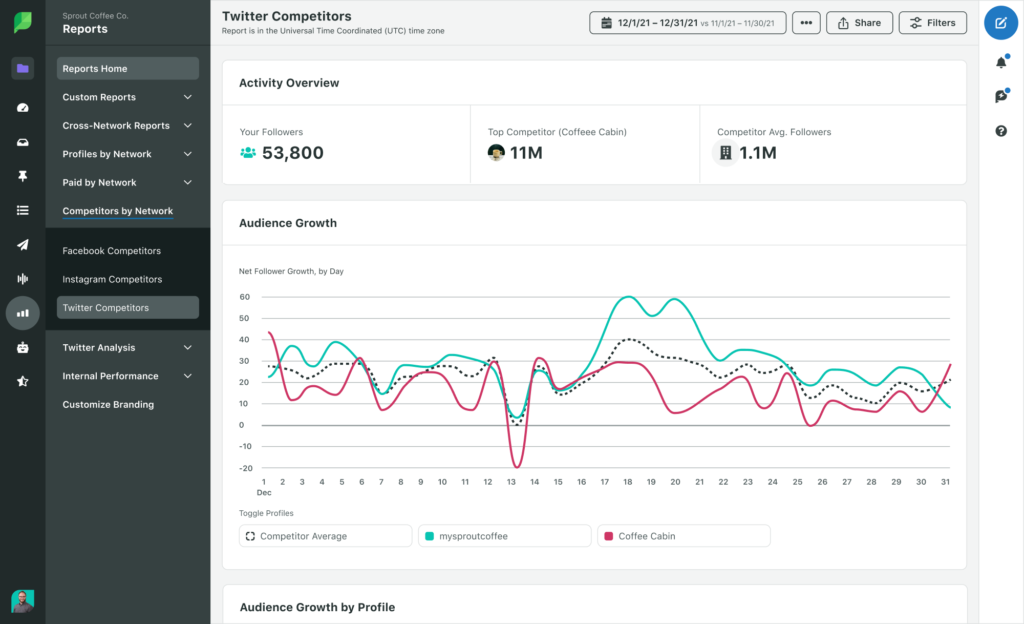 Overview of Twitter Analytics and Key Metrics to Monitor: