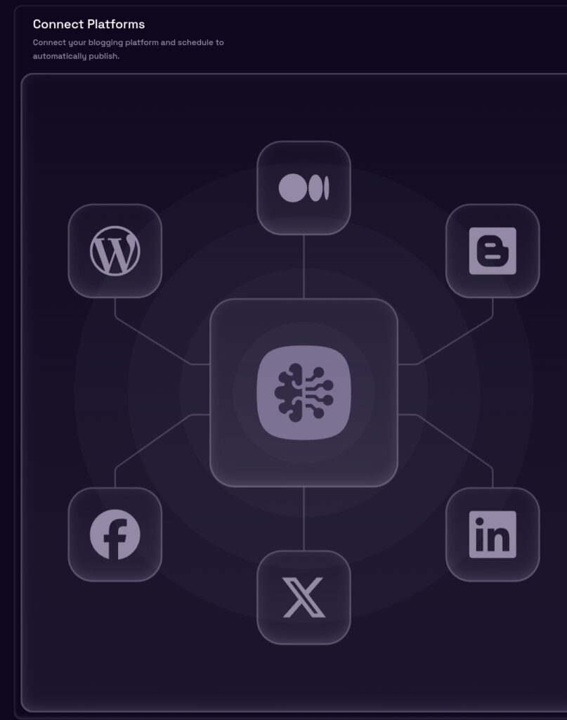 Integration with Other Platforms