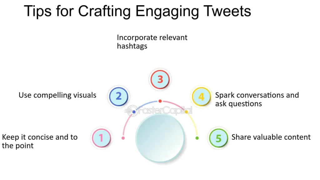 Tips for Crafting Compelling Tweets: