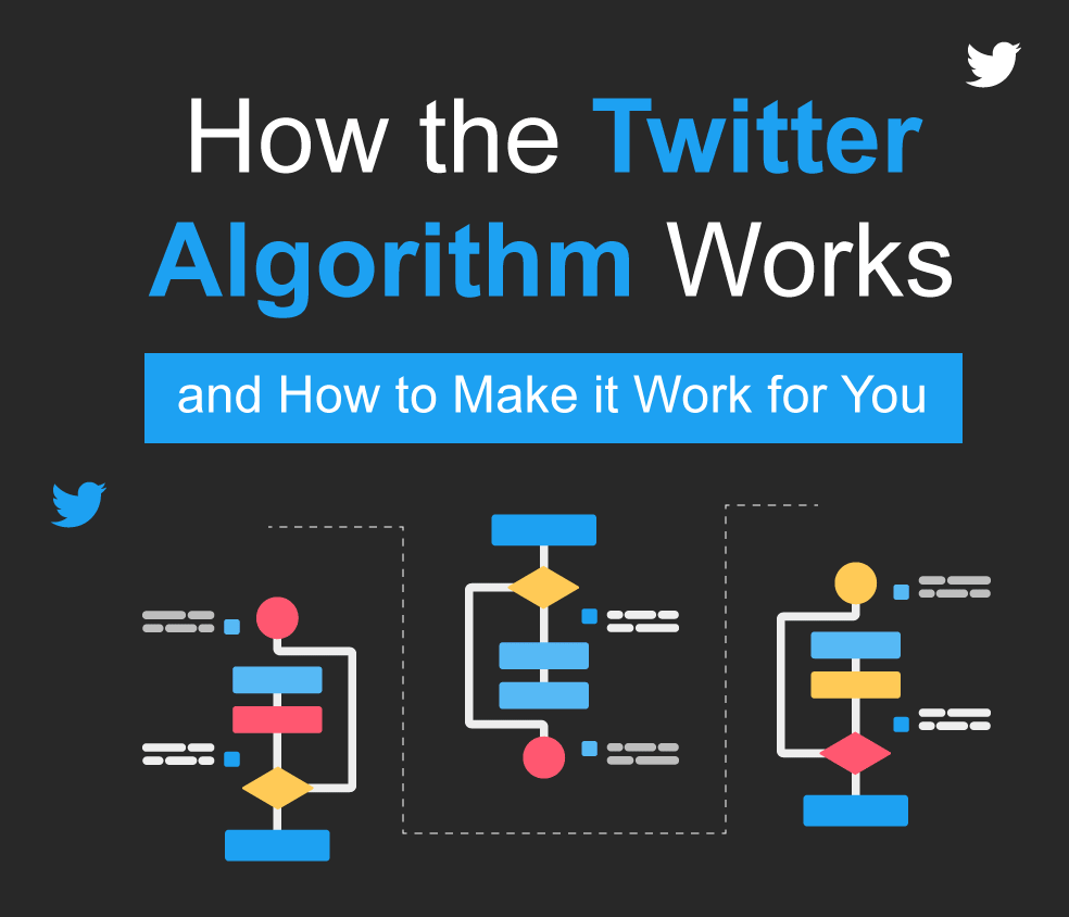 Understanding Twitter's Algorithm